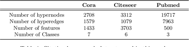 Figure 2 for Line Hypergraph Convolution Network: Applying Graph Convolution for Hypergraphs