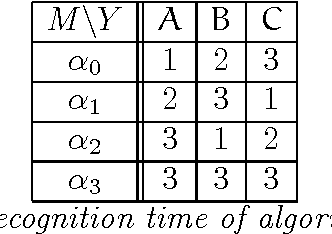 Figure 2 for Oracle Complexity and Nontransitivity in Pattern Recognition