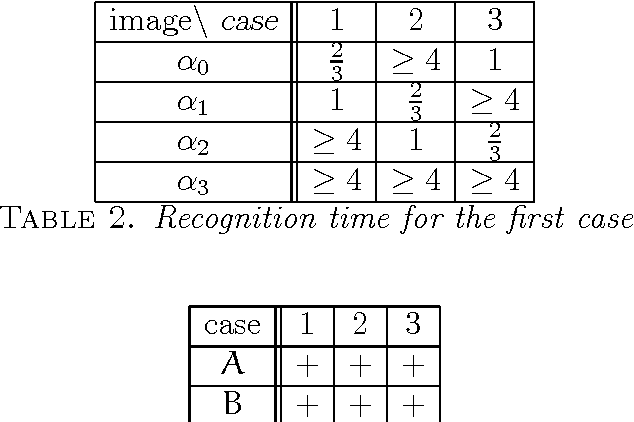 Figure 4 for Oracle Complexity and Nontransitivity in Pattern Recognition