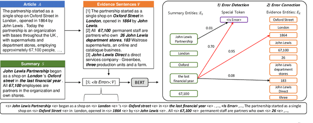 Figure 3 for Factual Error Correction for Abstractive Summaries Using Entity Retrieval