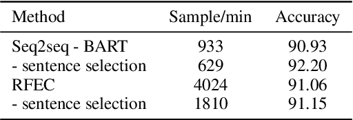 Figure 2 for Factual Error Correction for Abstractive Summaries Using Entity Retrieval