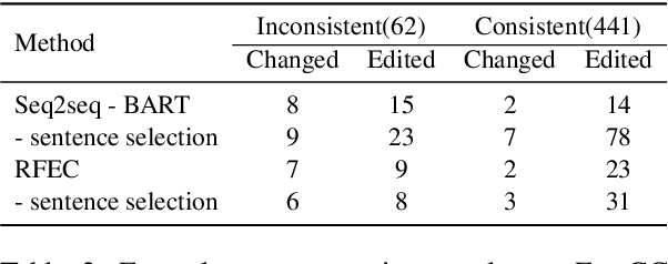 Figure 4 for Factual Error Correction for Abstractive Summaries Using Entity Retrieval
