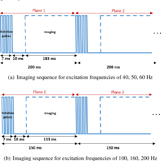 Figure 4 for Ultrafast Ultrasound Imaging for 3D Shear Wave Absolute Vibro-Elastography