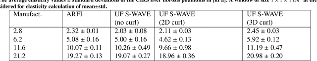 Figure 2 for Ultrafast Ultrasound Imaging for 3D Shear Wave Absolute Vibro-Elastography