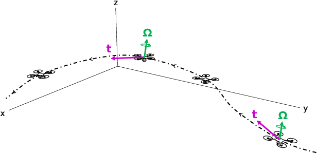 Figure 3 for Estimation of Looming from LiDAR