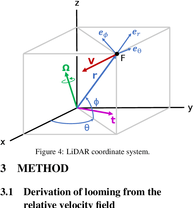 Figure 4 for Estimation of Looming from LiDAR