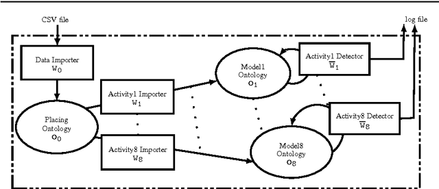 Figure 3 for Towards a new paradigm for assistive technology at home: research challenges, design issues and performance assessment