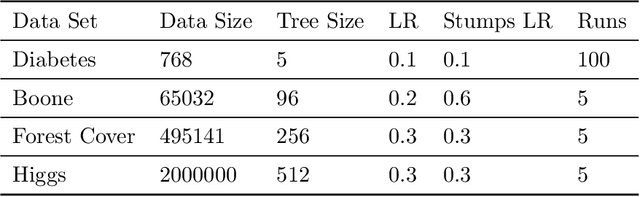 Figure 4 for Margins are Insufficient for Explaining Gradient Boosting