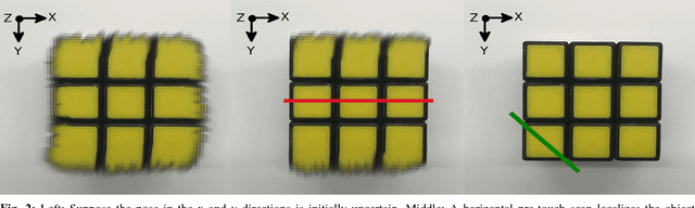 Figure 2 for Improved Object Pose Estimation via Deep Pre-touch Sensing