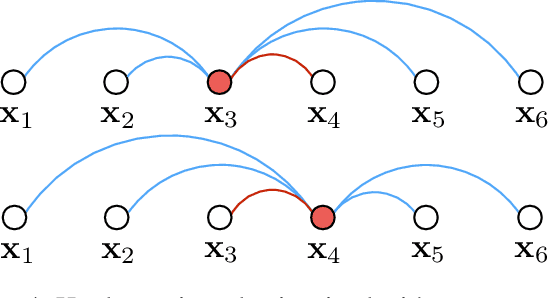 Figure 4 for Deep Metric Learning via Lifted Structured Feature Embedding