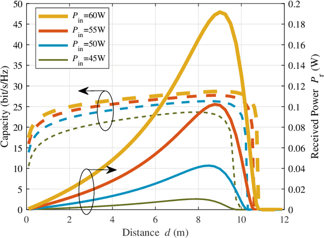 Figure 2 for Mobile Optical Communications Using Second Harmonic of Intra-Cavity Laser