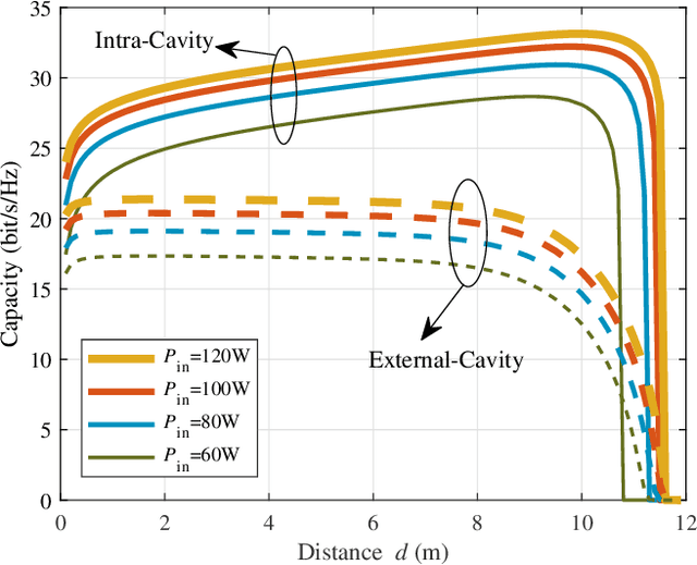 Figure 3 for Mobile Optical Communications Using Second Harmonic of Intra-Cavity Laser