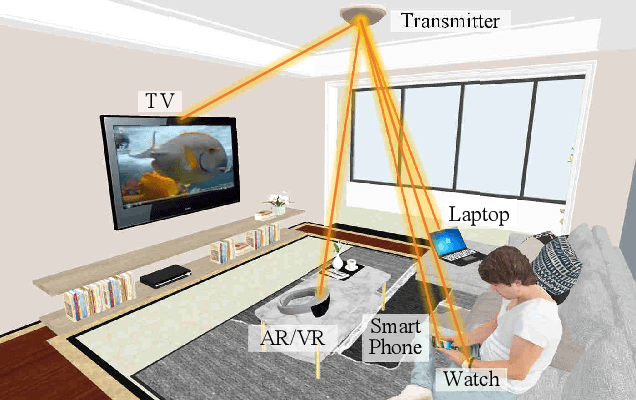Figure 1 for Mobile Optical Communications Using Second Harmonic of Intra-Cavity Laser