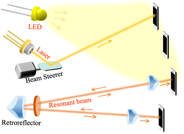 Figure 4 for Mobile Optical Communications Using Second Harmonic of Intra-Cavity Laser