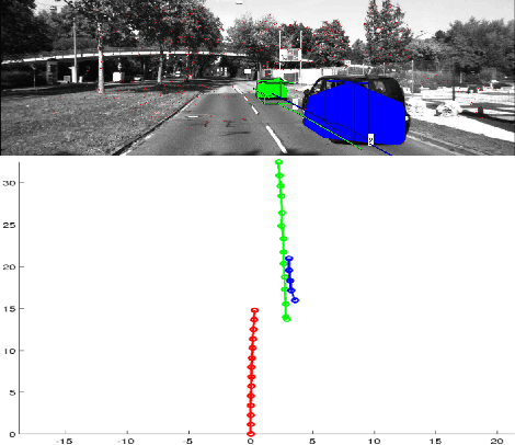 Figure 1 for Incremental Real-Time Multibody VSLAM with Trajectory Optimization Using Stereo Camera
