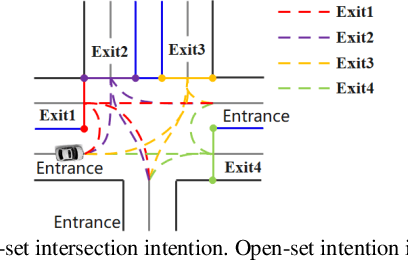 Figure 1 for Open-set Intersection Intention Prediction for Autonomous Driving