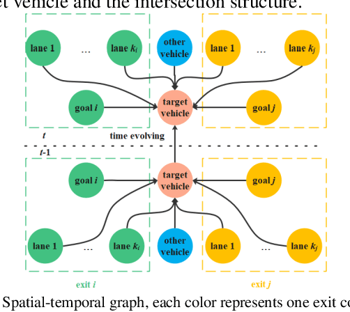 Figure 2 for Open-set Intersection Intention Prediction for Autonomous Driving