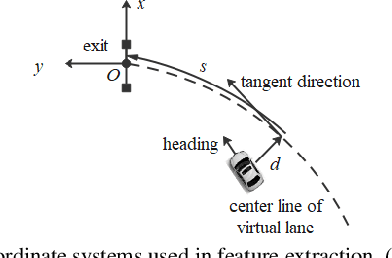 Figure 4 for Open-set Intersection Intention Prediction for Autonomous Driving