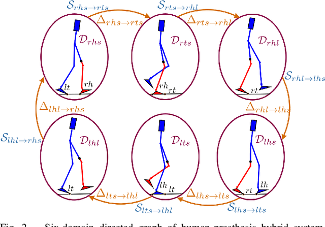 Figure 2 for Emulating Human Kinematic Behavior on Lower-Limb Prostheses via Multi-Contact Models and Force-Based Nonlinear Control