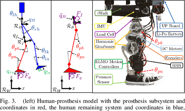 Figure 3 for Emulating Human Kinematic Behavior on Lower-Limb Prostheses via Multi-Contact Models and Force-Based Nonlinear Control