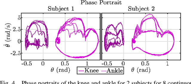 Figure 4 for Emulating Human Kinematic Behavior on Lower-Limb Prostheses via Multi-Contact Models and Force-Based Nonlinear Control