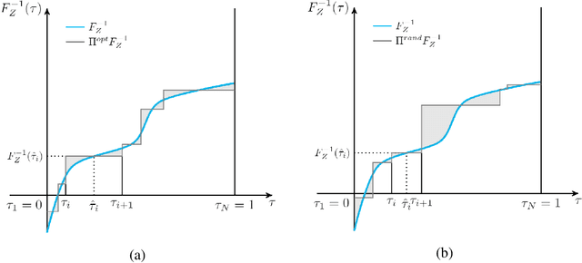 Figure 1 for Fully Parameterized Quantile Function for Distributional Reinforcement Learning