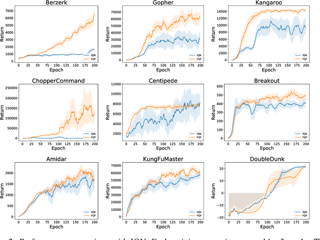 Figure 3 for Fully Parameterized Quantile Function for Distributional Reinforcement Learning