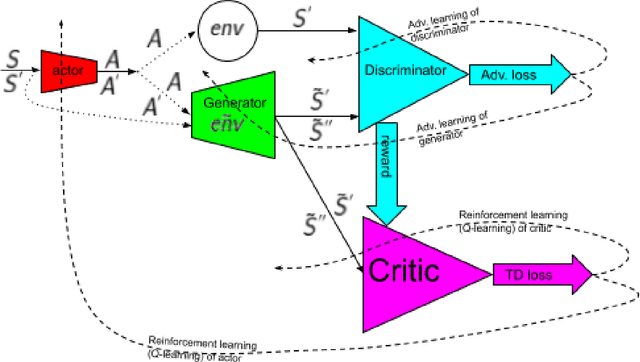 Figure 1 for Model-based actor-critic: GAN + DRL => AGI