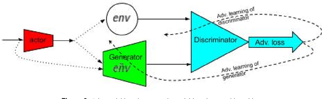Figure 2 for Model-based actor-critic: GAN + DRL => AGI