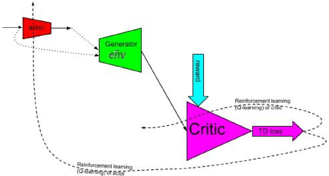 Figure 4 for Model-based actor-critic: GAN + DRL => AGI
