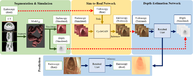 Figure 1 for Depth estimation of endoscopy using sim-to-real transfer