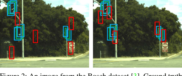 Figure 2 for A Hierarchical Deep Architecture and Mini-Batch Selection Method For Joint Traffic Sign and Light Detection