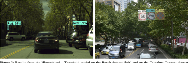 Figure 3 for A Hierarchical Deep Architecture and Mini-Batch Selection Method For Joint Traffic Sign and Light Detection
