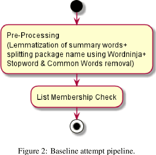 Figure 2 for Classification of descriptions and summary using multiple passes of statistical and natural language toolkits