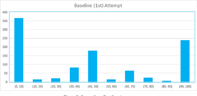 Figure 3 for Classification of descriptions and summary using multiple passes of statistical and natural language toolkits