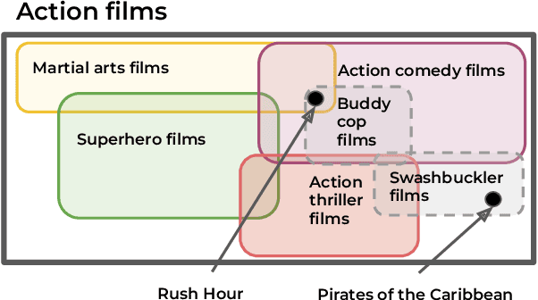 Figure 3 for Generating recommendations for entity-oriented exploratory search