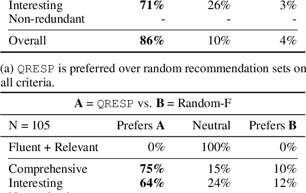 Figure 4 for Generating recommendations for entity-oriented exploratory search