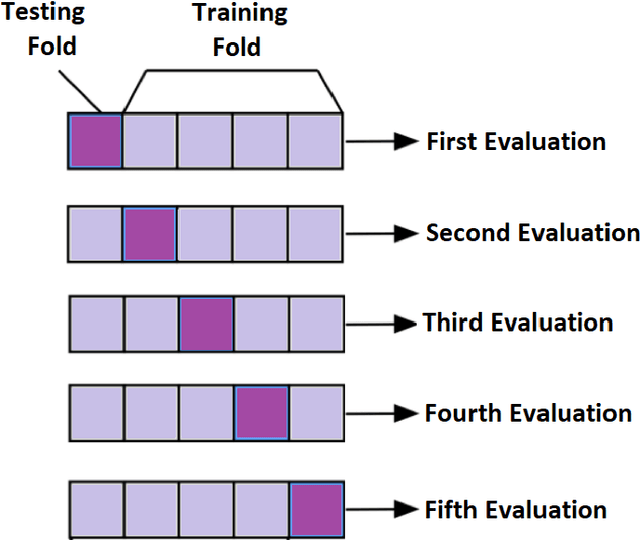 Figure 2 for A Survey on Physiological Signal Based Emotion Recognition