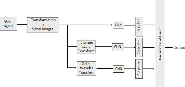 Figure 3 for A Survey on Physiological Signal Based Emotion Recognition