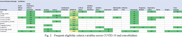 Figure 2 for Attention-Based LSTM Network for COVID-19 Clinical Trial Parsing