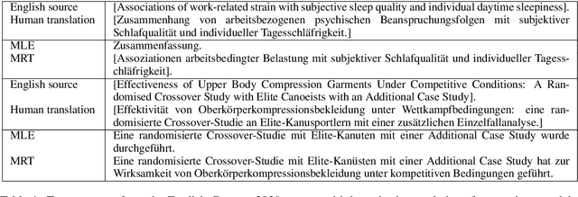 Figure 1 for Addressing Exposure Bias With Document Minimum Risk Training: Cambridge at the WMT20 Biomedical Translation Task