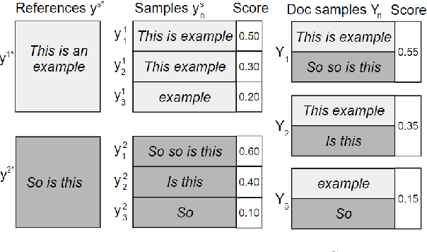 Figure 2 for Addressing Exposure Bias With Document Minimum Risk Training: Cambridge at the WMT20 Biomedical Translation Task