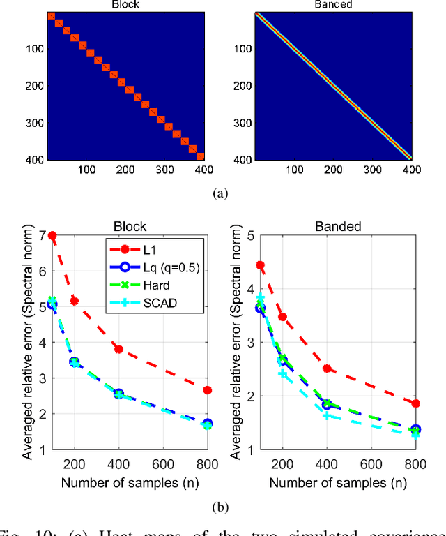 Figure 2 for Nonconvex Regularization Based Sparse and Low-Rank Recovery in Signal Processing, Statistics, and Machine Learning