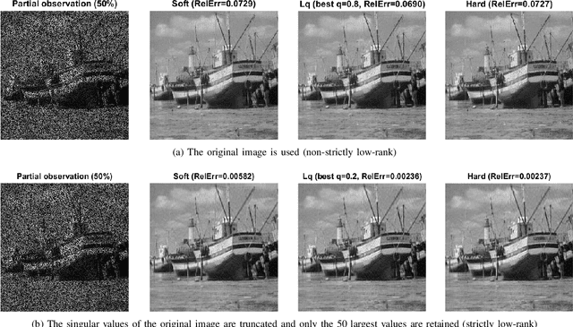 Figure 4 for Nonconvex Regularization Based Sparse and Low-Rank Recovery in Signal Processing, Statistics, and Machine Learning