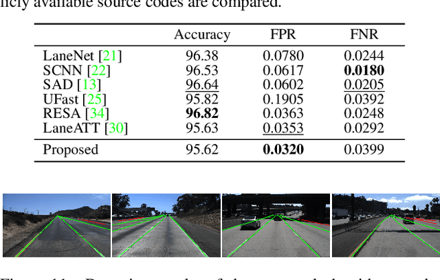 Figure 2 for Eigenlanes: Data-Driven Lane Descriptors for Structurally Diverse Lanes