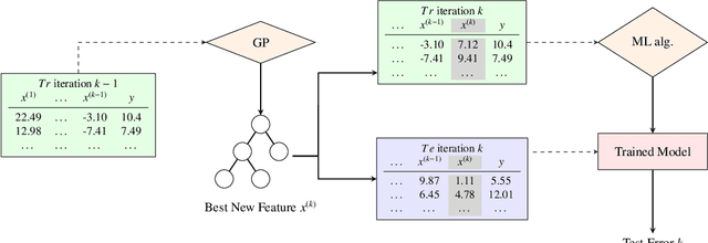 Figure 3 for On Explaining Machine Learning Models by Evolving Crucial and Compact Features