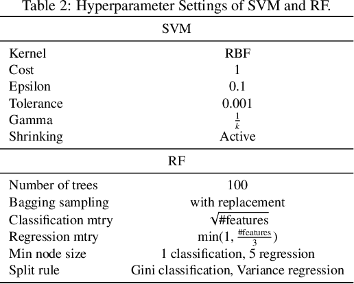 Figure 4 for On Explaining Machine Learning Models by Evolving Crucial and Compact Features