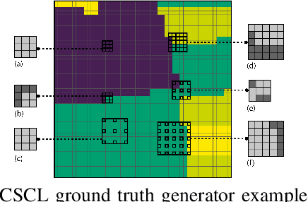 Figure 4 for Context-self contrastive pretraining for crop type semantic segmentation