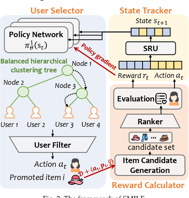 Figure 3 for Who Are the Best Adopters? User Selection Model for Free Trial Item Promotion