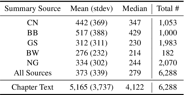 Figure 1 for Exploring Content Selection in Summarization of Novel Chapters
